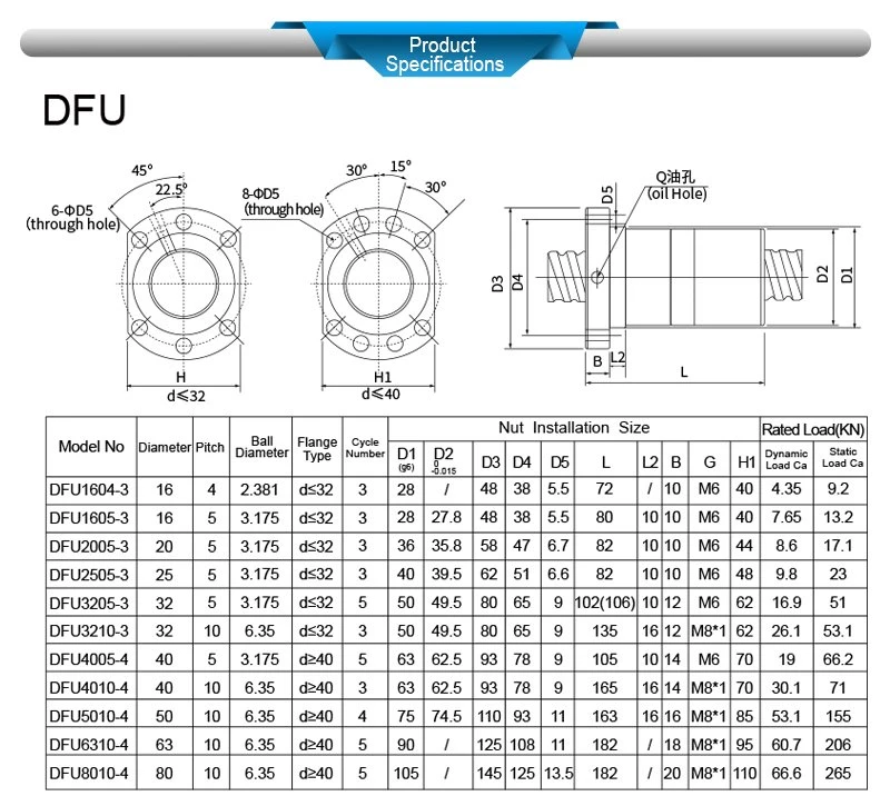 Product Specifications
